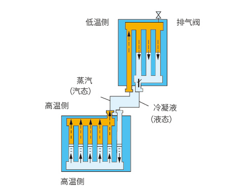 乙二醇熱管熱回收1.png