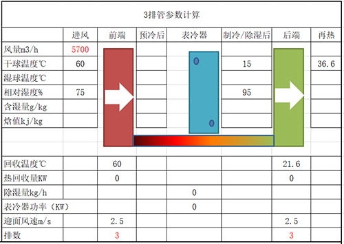 U型除濕熱管熱回收計(jì)算書.jpg
